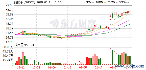 K图 301382_0