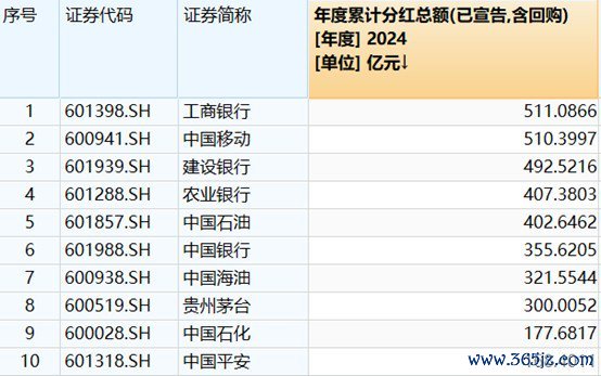 图片开首:Wind、界面新闻参议部