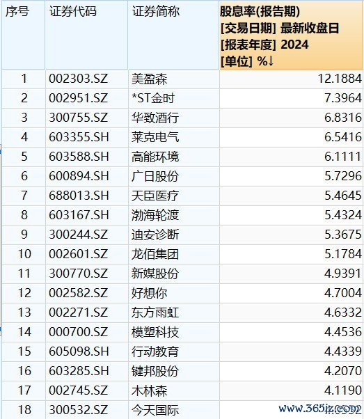 图片开首:Wind、界面新闻参议部